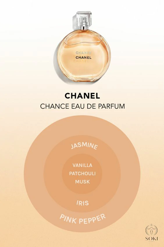 Chance Chanel