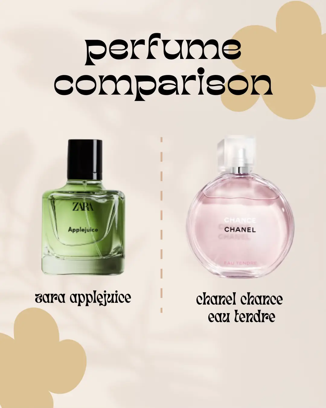 Gabrielle Chanel Scent