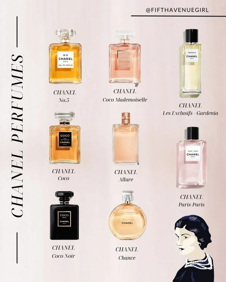 perfume coco chanel