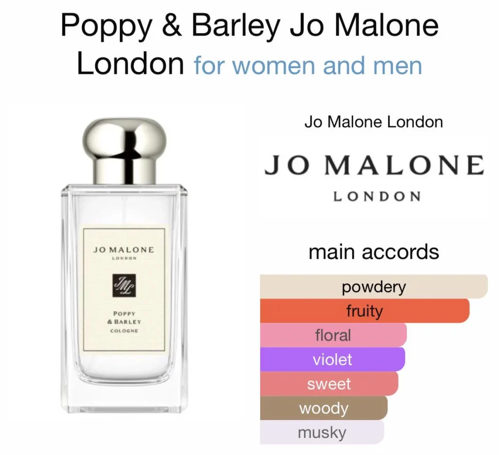 Jo Malone English Pear and Freesia Dupes