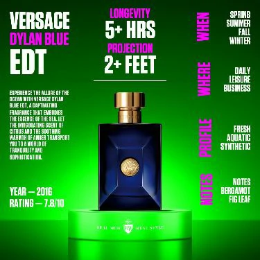 Fragrance Breakdown Versace Dylan Blue EDT