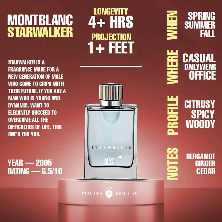 Fragrance Infographics 1