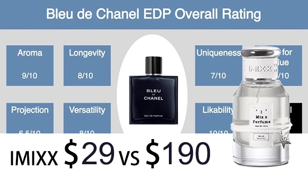 fragrance dupe