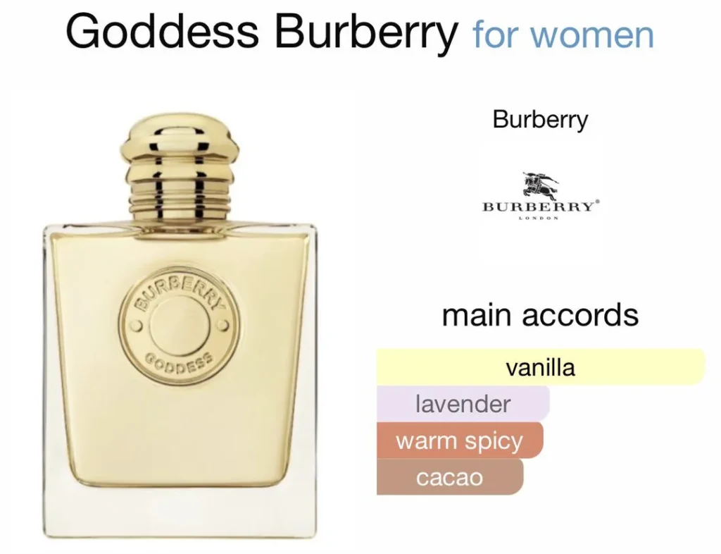 burberry perfume dupe