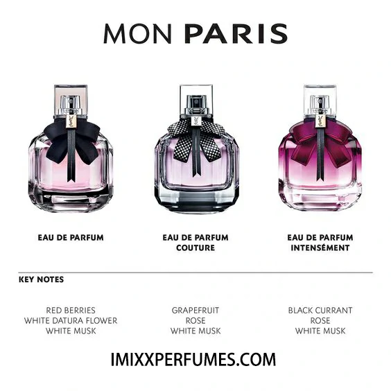 Affordable perfumes that smell like YSL mon Paris