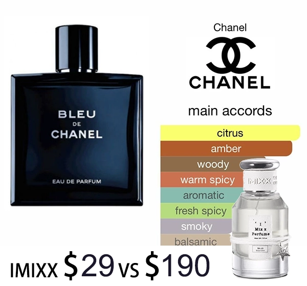 chanel.chance dupe