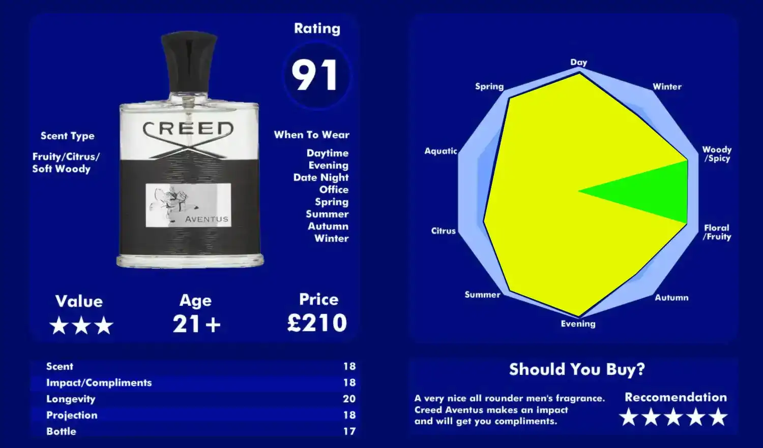 Comparing Creed Aventus to IMIXX’s Clone: How Close Do They Get?