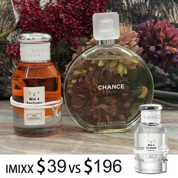 Fragrances Similar to Chanel Chance